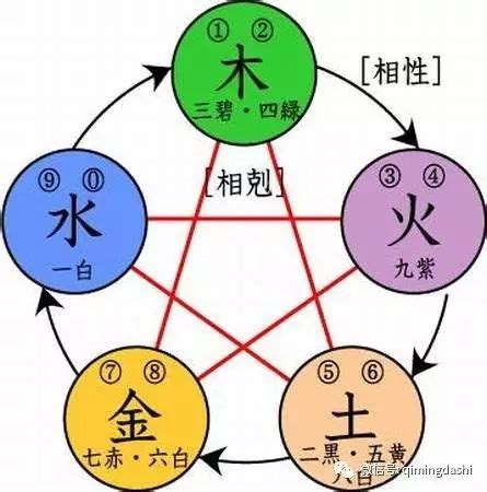 人格地格|五格起名法：天格、地格、人格、總格、外格